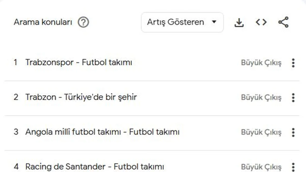 trabzonspor-ve-trabzon-a-ilgi-artiyor-en-cok-arananlarda-zirveye-oturdu-1