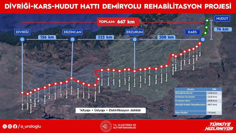 20261028aw820219-02 Divriği-Kars-Gürcistan Sınırı Demir Yolu Hattı modernize edilecek